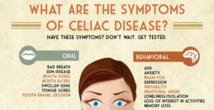 list of celiac symptoms