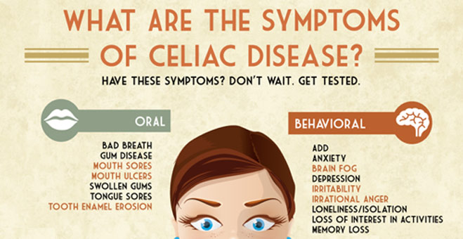 What are Your Celiac Disease Symptoms?