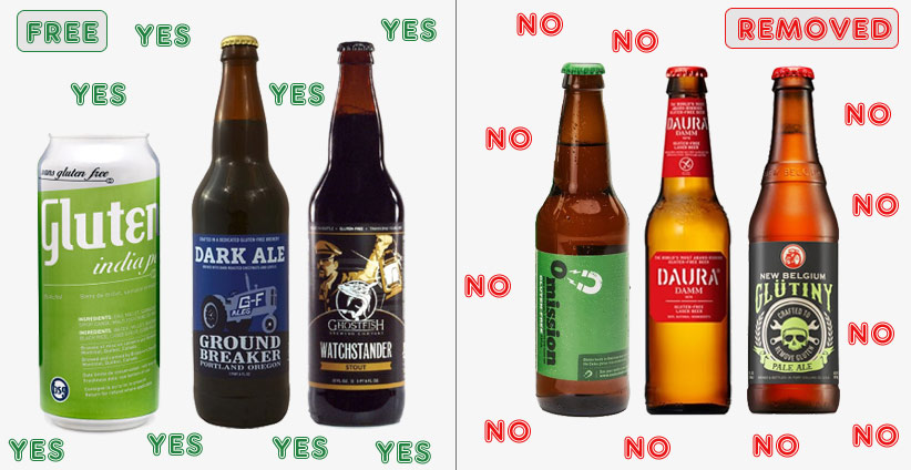 Can I drink gluten removed beers with celiac