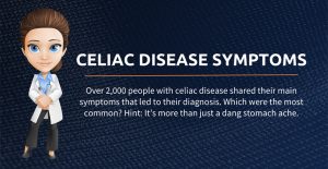 most common symptoms of celiac disease